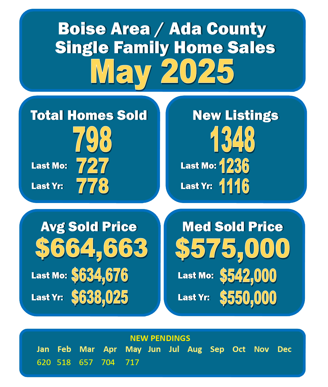 Homes for sale boise eagle star meridian kuna